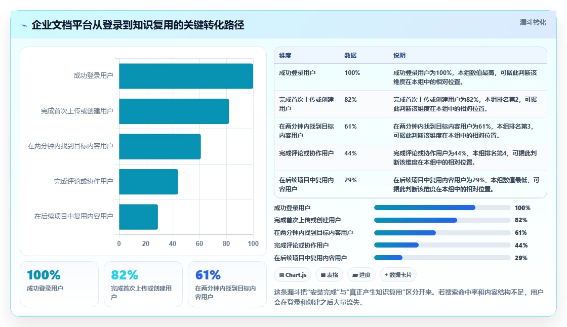 数据安全与便捷并重：2026年7款优秀在线文档平台私有化部署工具推荐
