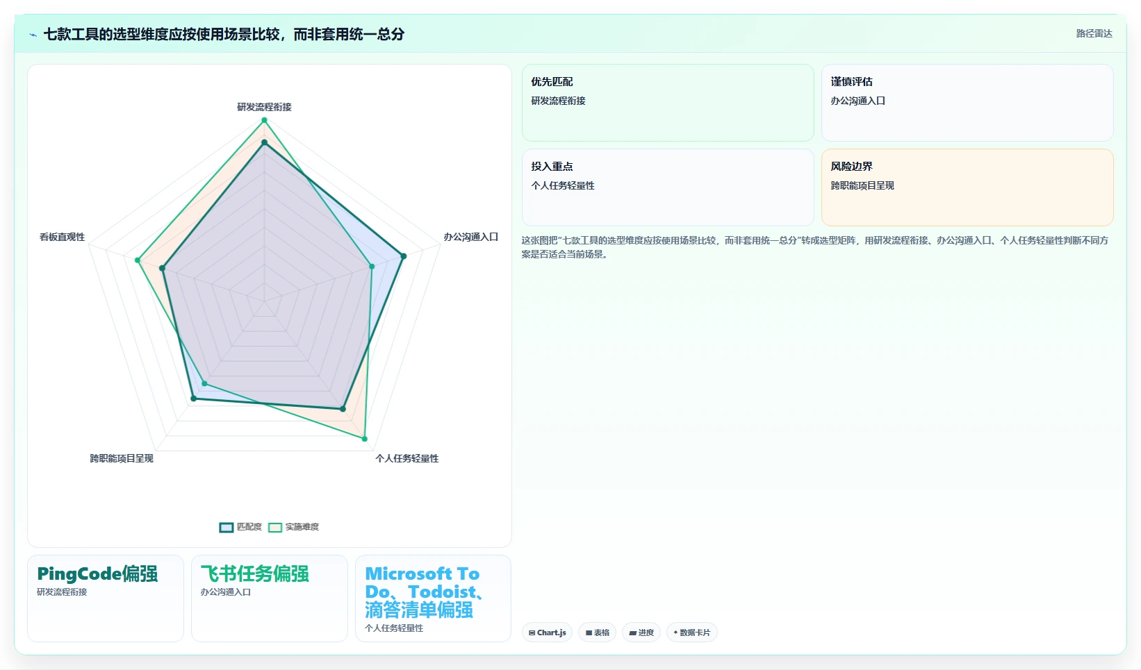 提升团队协作:2026年不可错过的7款工作事项提醒软件推荐