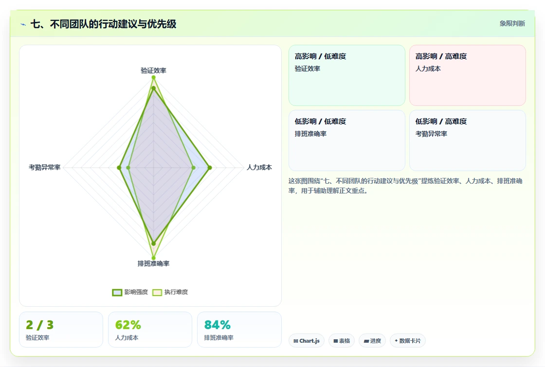 七、不同团队的行动建议与优先级