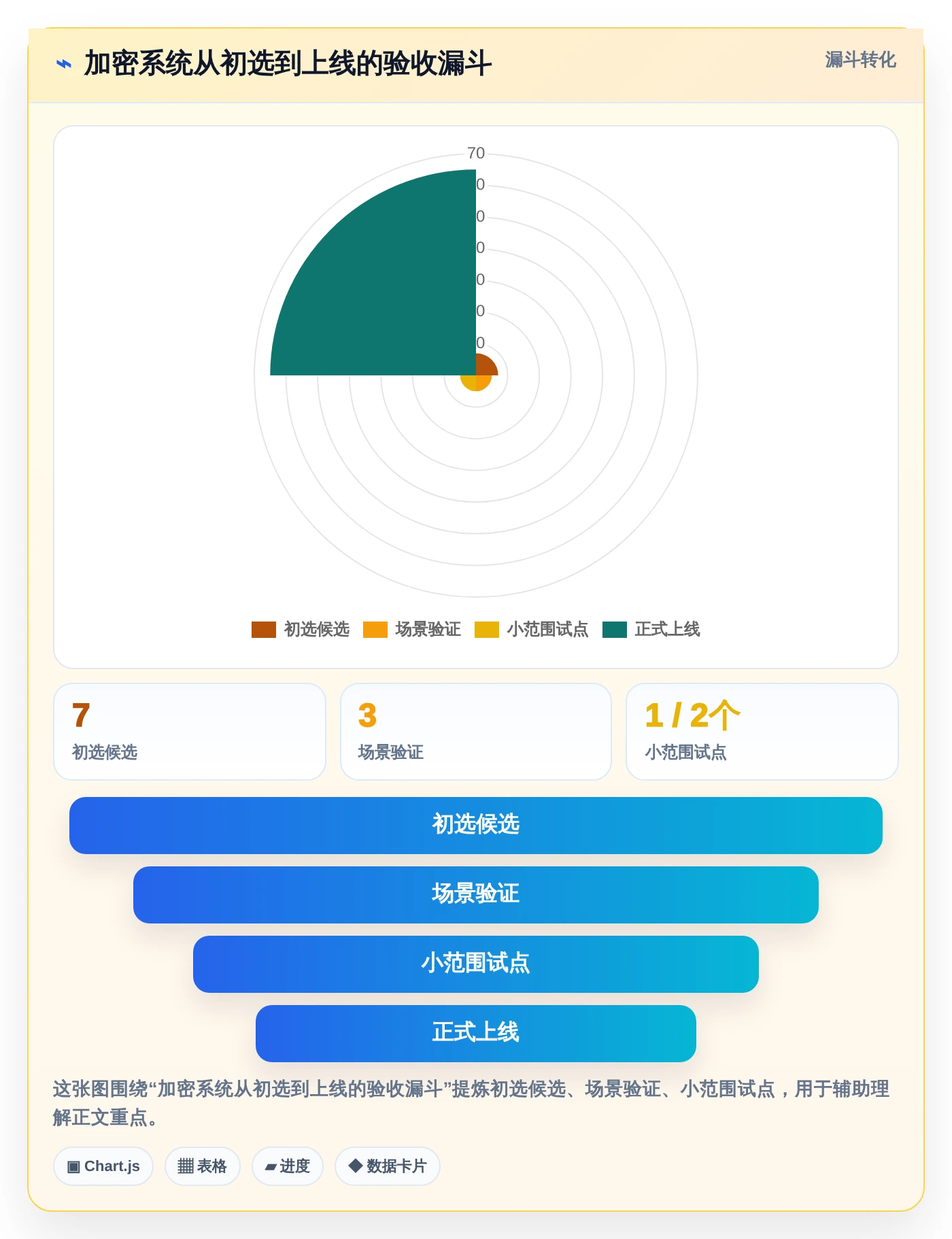 铁卷加密系统选型指南:2026年7款热门工具深度对比