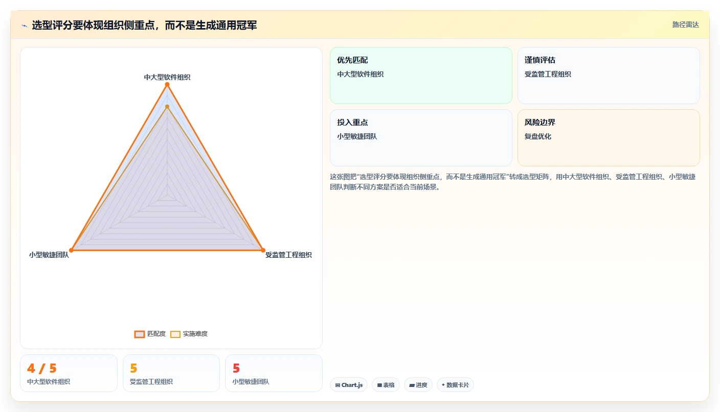 提升效率的秘密武器:2026年最值得投资的5大需求管理系统
