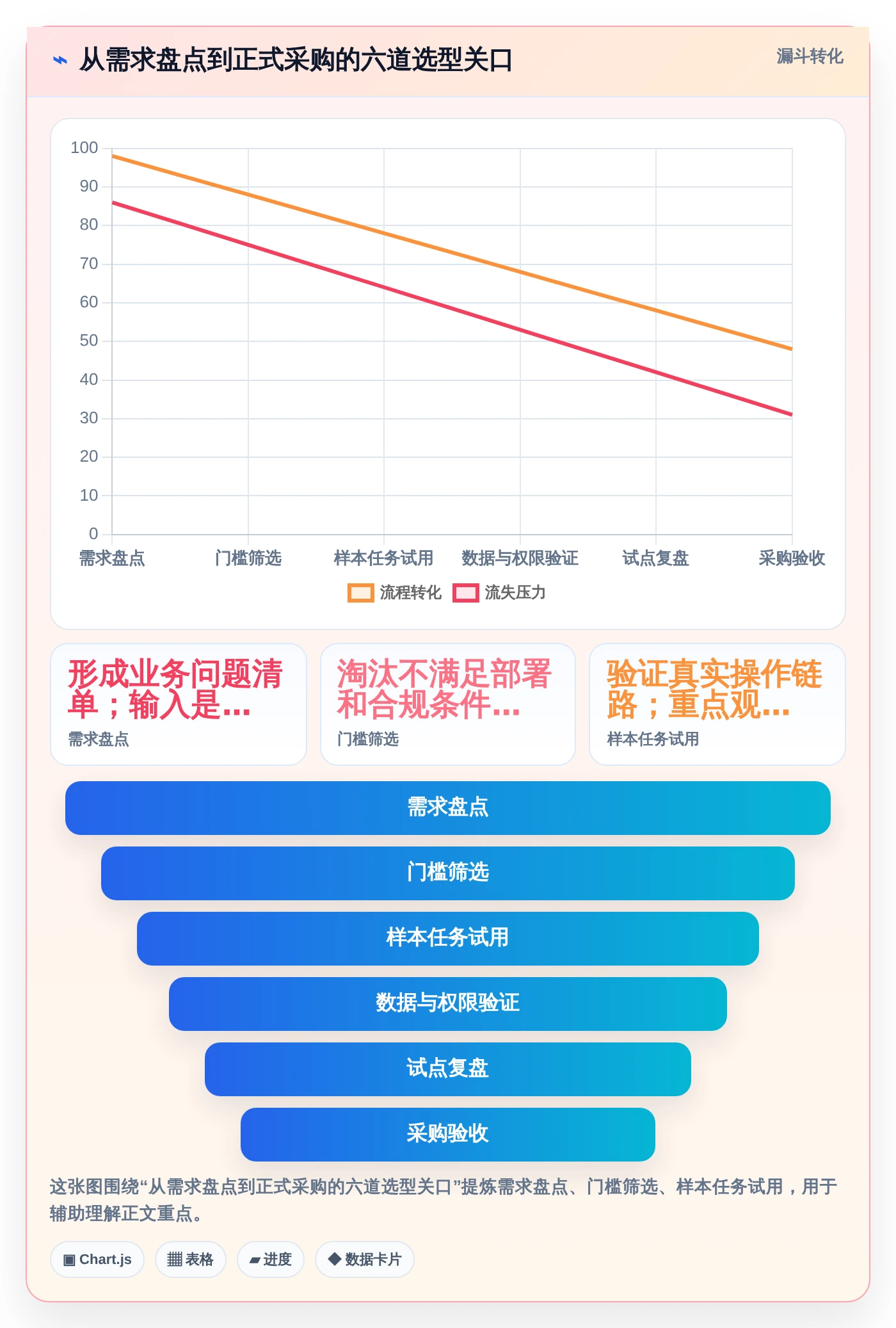 2026年必备!6款顶级青铜器项目管理软件工具对比