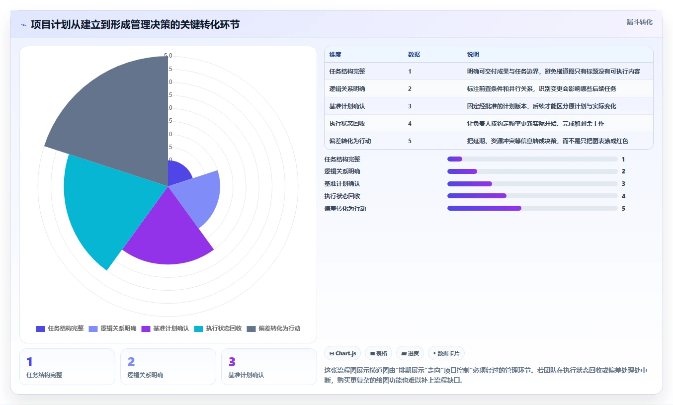 2026年项目管理必备:6款顶级进度计划横道图软件全面对比