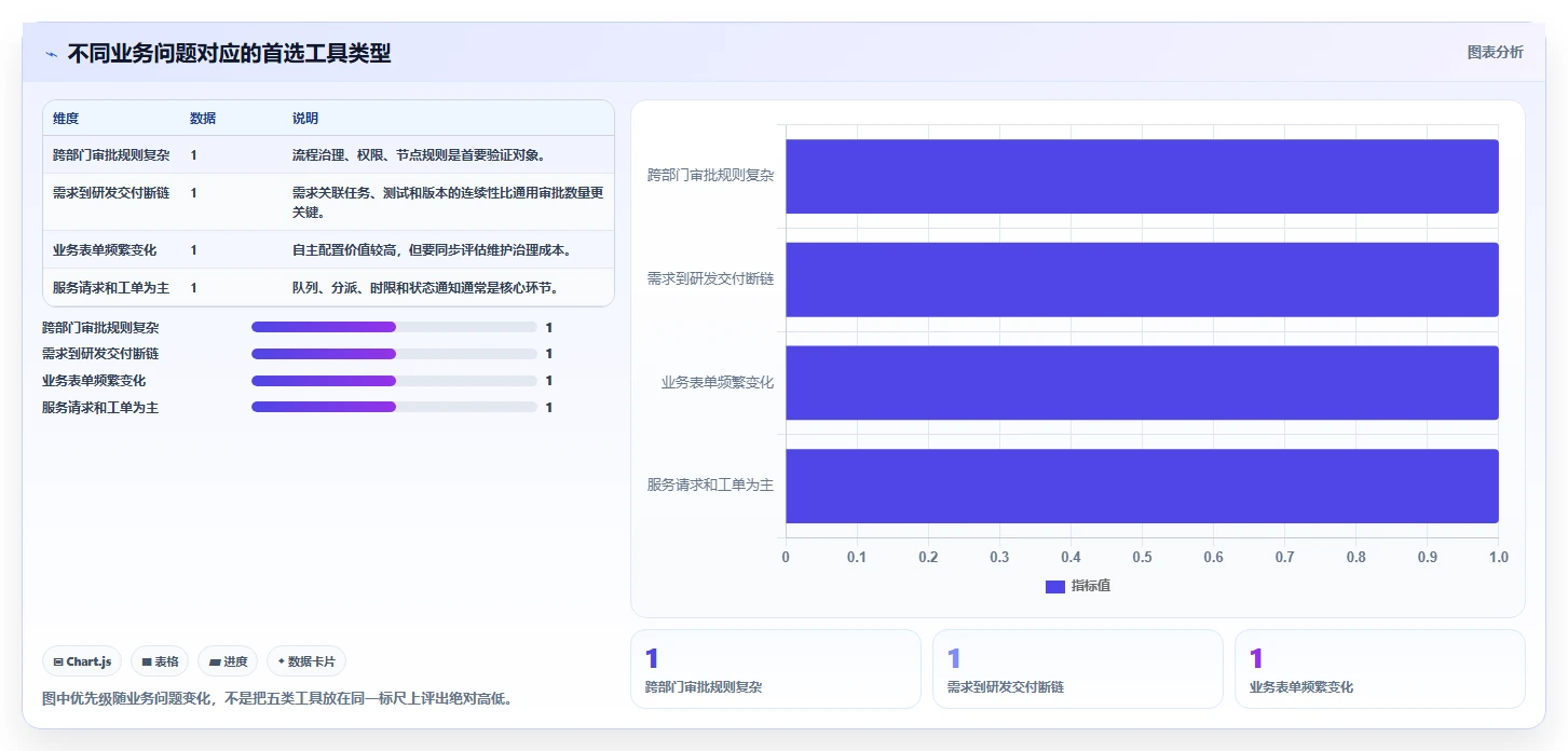 2026流程自动化需求管理工具排名：企业选型对比与落地指南