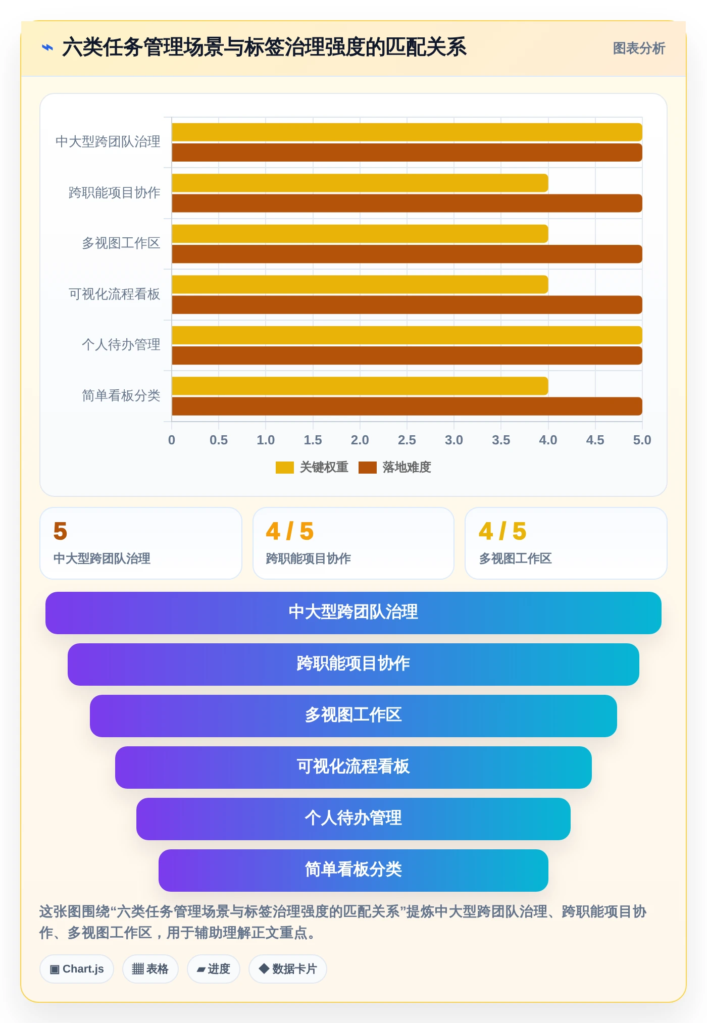 2026年效率之选：6款顶级工作任务标签软件全面对比