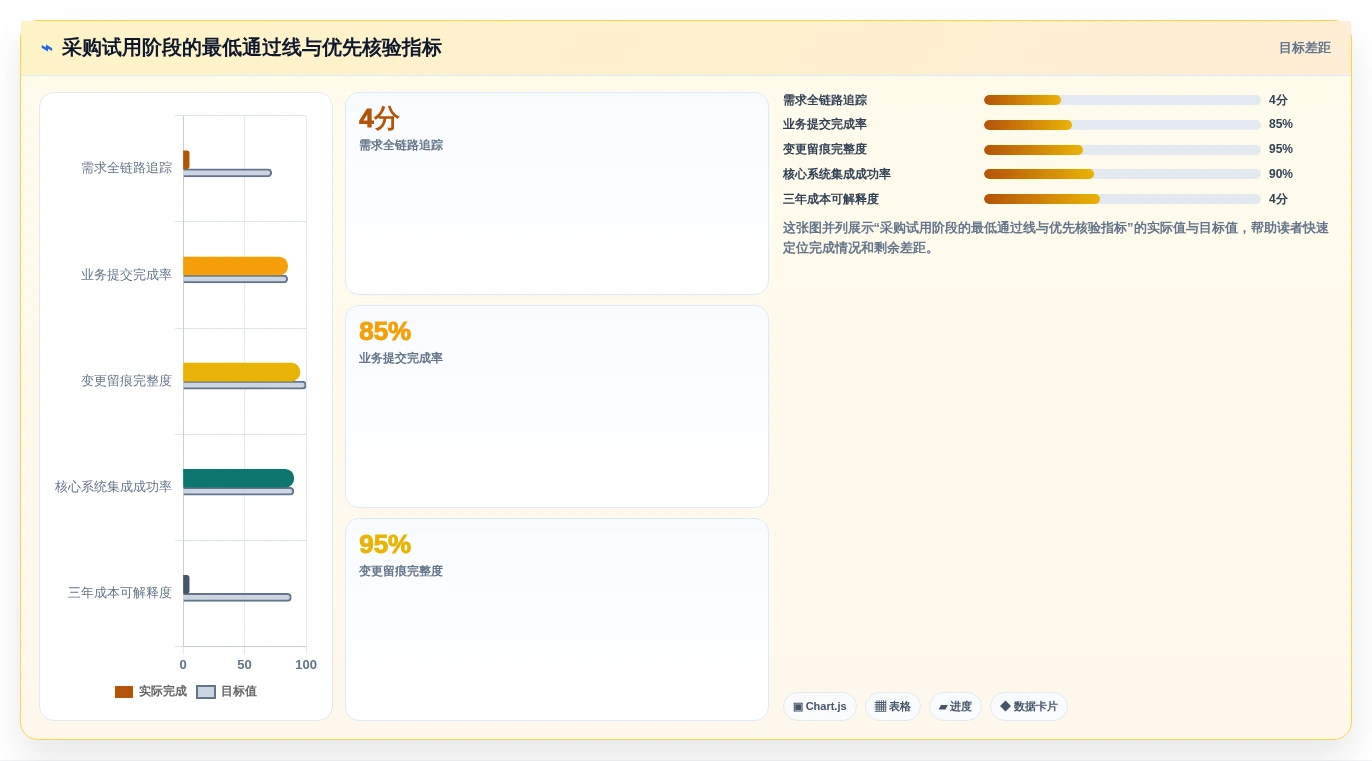 提升项目效率!2026年5大业务需求管理系统工具选型指南