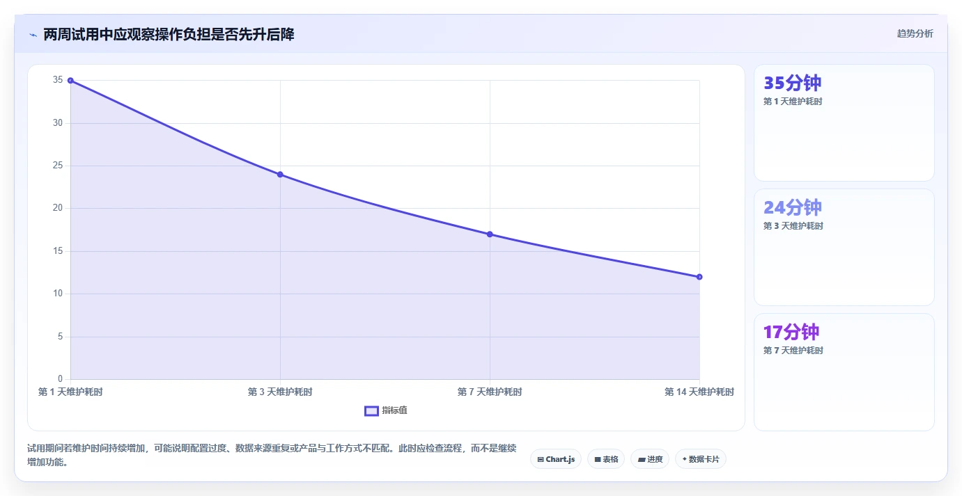 提升工作效率必备:2026年度8大电脑日程管理软件推荐
