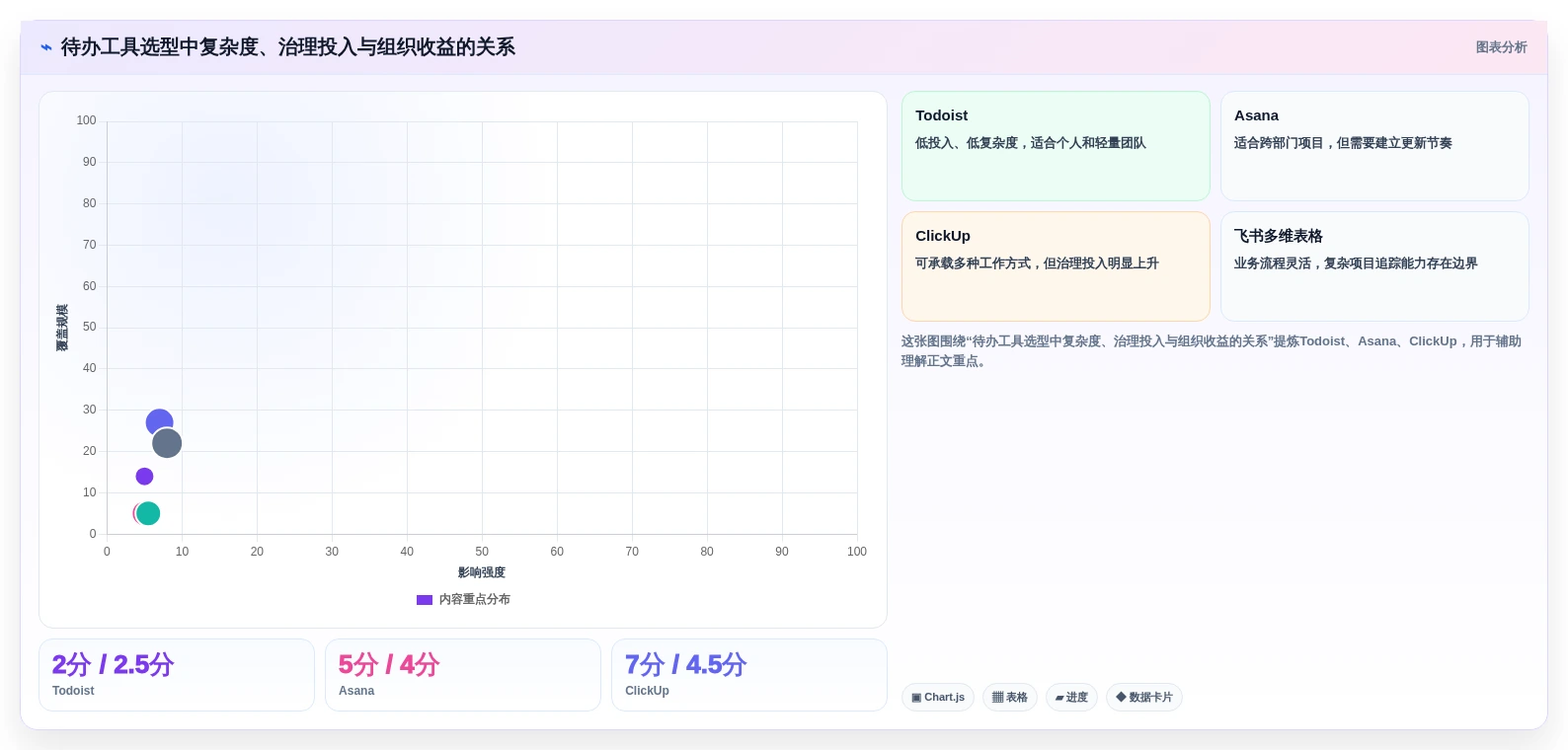提升团队协作:2026年5款革新性待办类软件工具详解