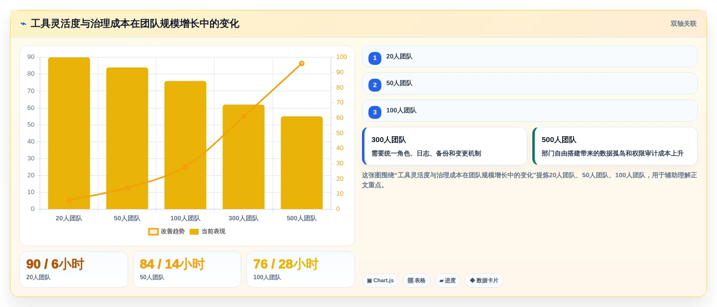 提升团队效率的秘诀:2026年最值得尝试的5大在线多人编辑表格