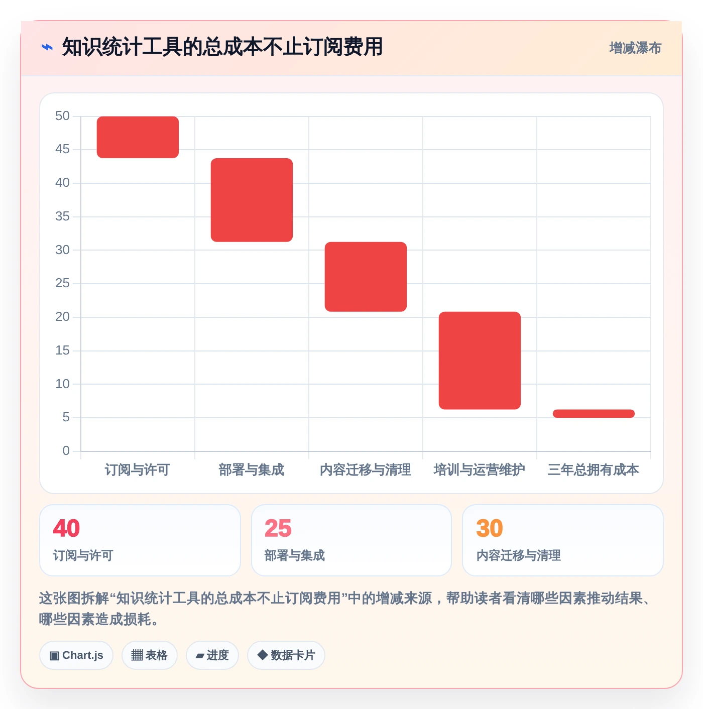 效率翻倍！5款顶级知识管理系统运营统计工具推荐