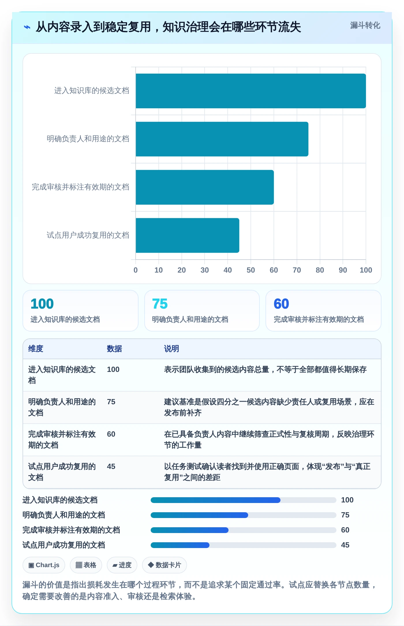 2026年效率提升必备:6大wiki组件工具深度对比