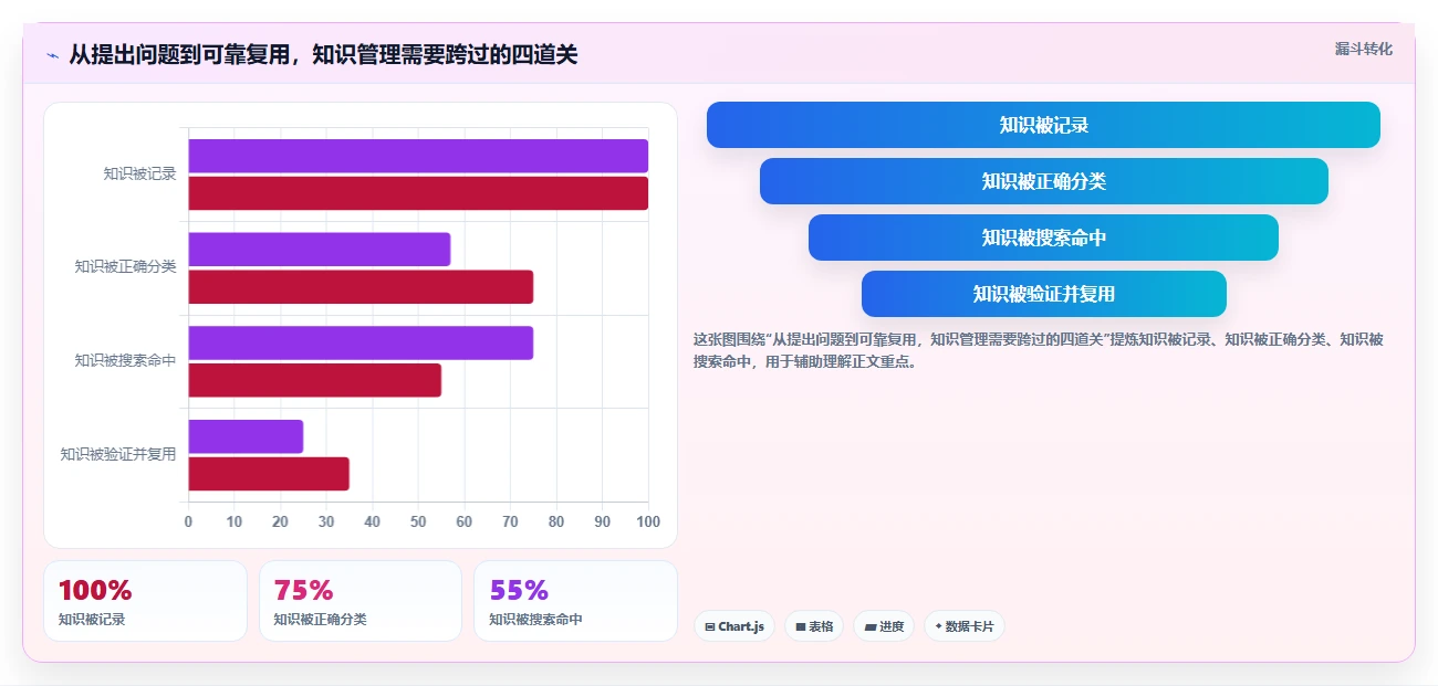 提升团队效率：2026年最值得投资的5大知识点管理软件