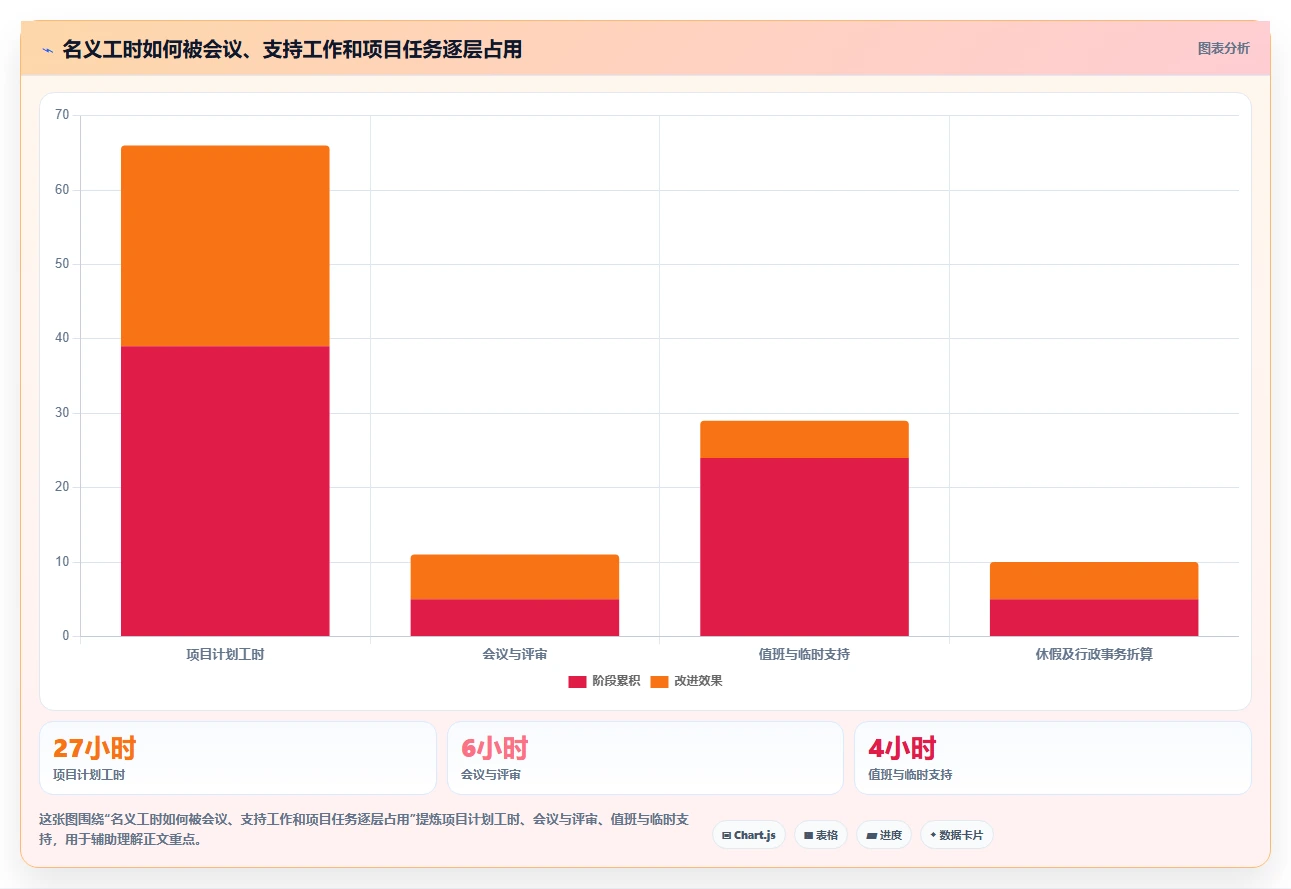 提升团队效率:2026年最受欢迎的5大项目人员管理比较好用的工具推荐