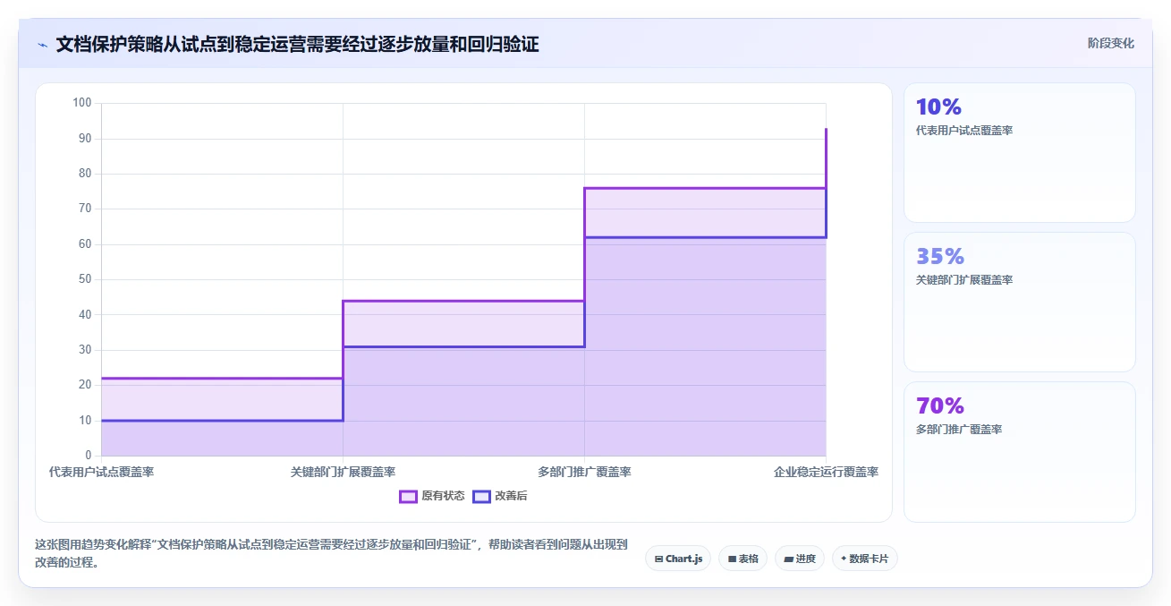ping32文档加密软件选型指南:2026年最值得投资的6大工具