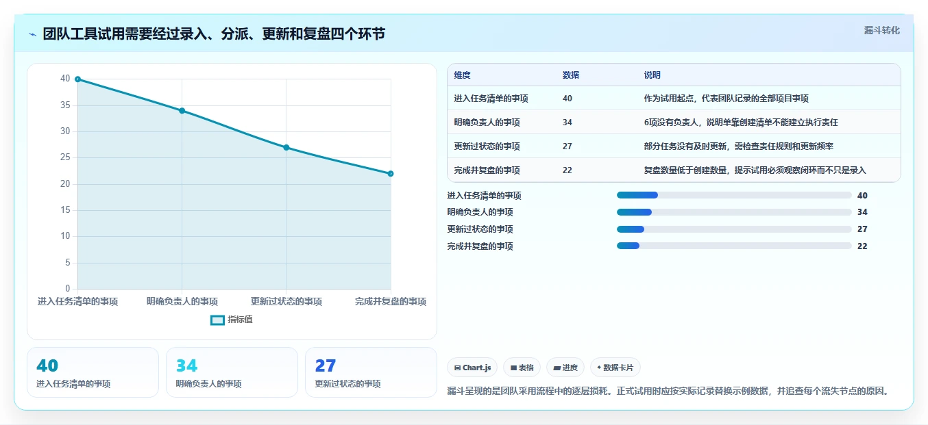 2026 年最值得关注的 7 大计划任务软件推荐