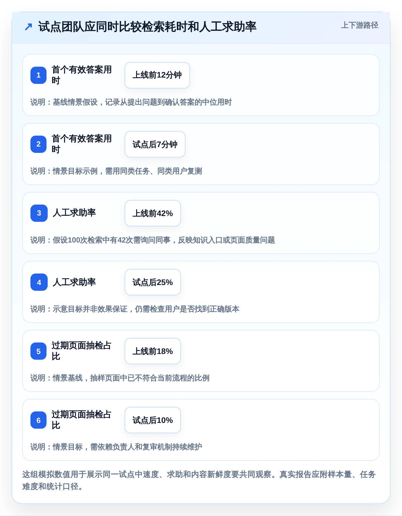 提升协作效率：2026年6款好用的文档系统框架工具深度分析