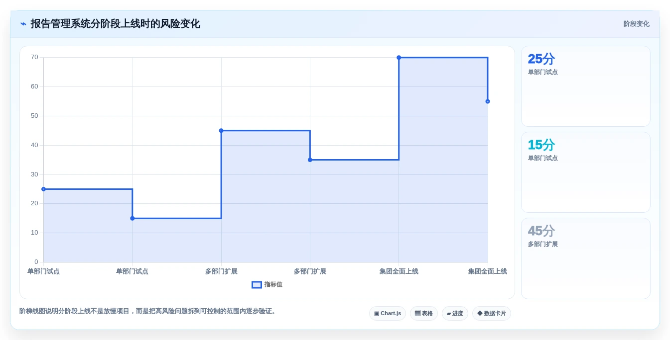 选对工具事半功倍:2026年报告管理系统选型指南