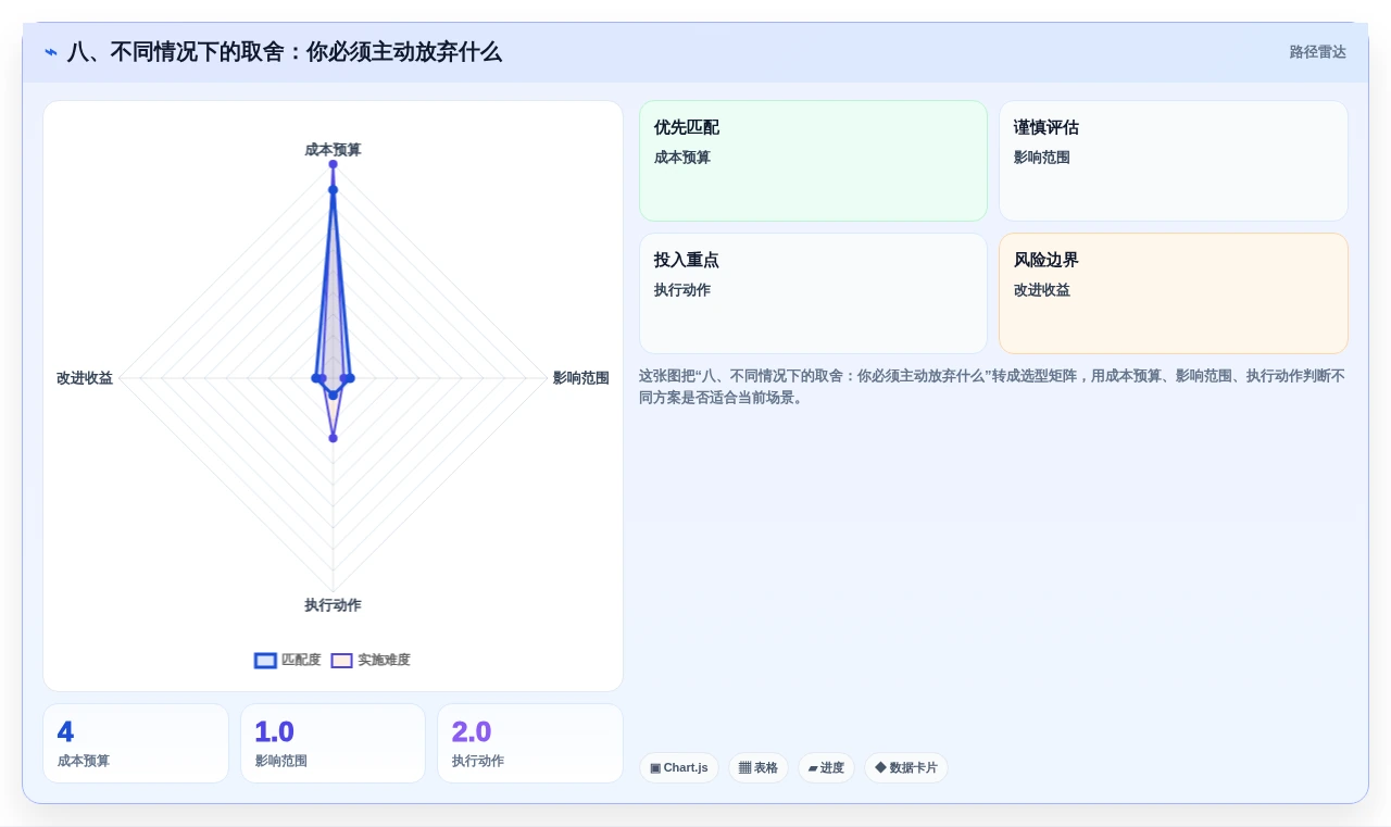 八、不同情况下的取舍:你必须主动放弃什么