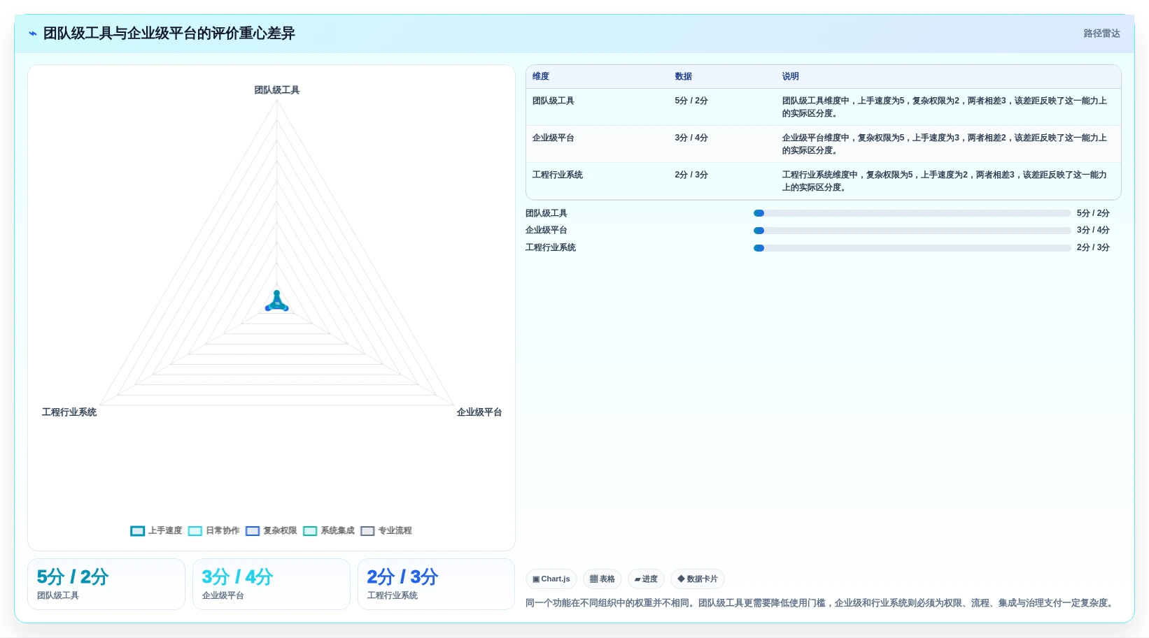 2026年9款项目管理软件推荐:企业级与团队级选型指南