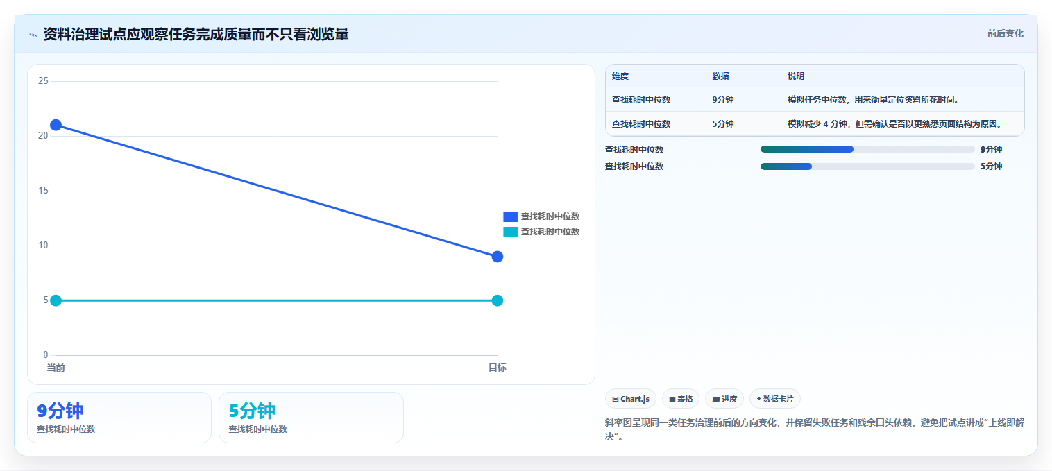 研发团队必备:2026年5大技术资料管理软件推荐及选型攻略