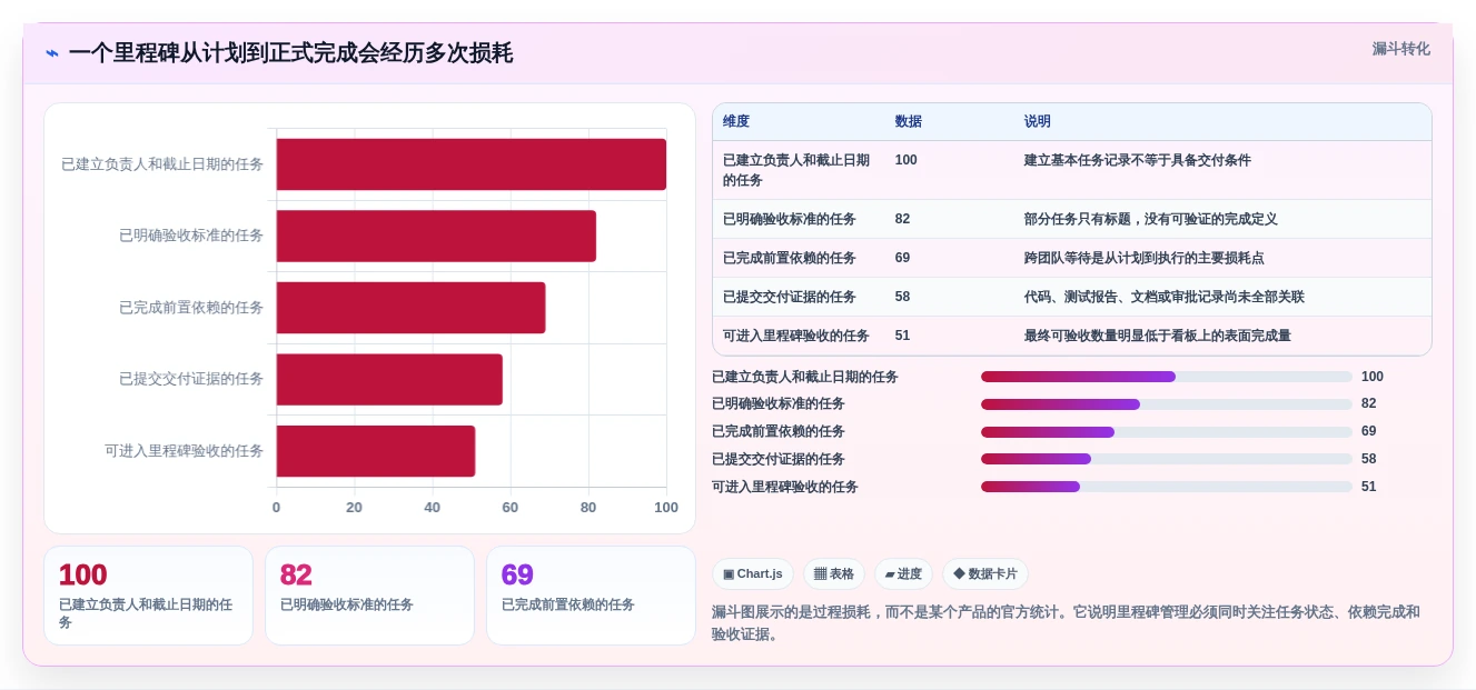 选对工具事半功倍:2026年项目里程碑管理工具选型指南Top5