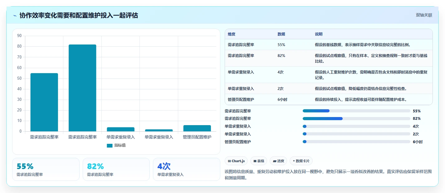 跨部门协同的研发管理系统选什么合适？2026年主流工具深度测评