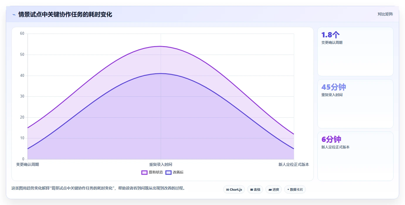 如何挑选最适合你团队的接口文档管理工具?2026年选型指南