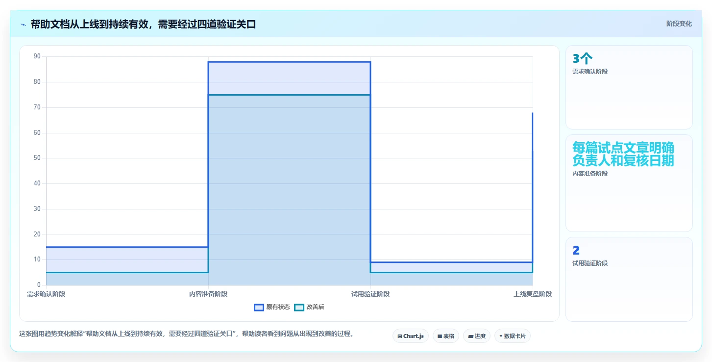 提升用户体验必备:2026年最受欢迎的5大在线帮助文档工具盘点