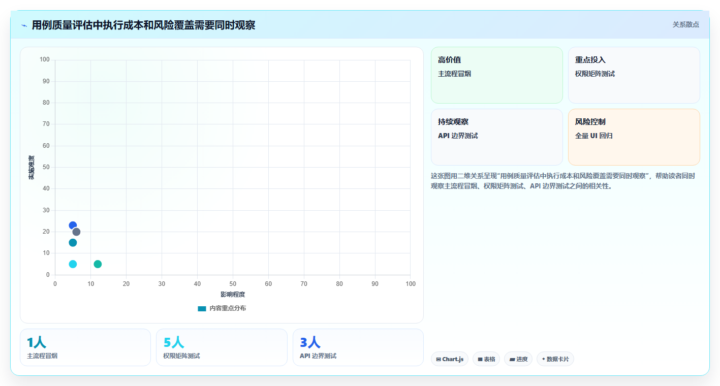 2026年效率革命:5大AI自动生成测试用例软件全面对比