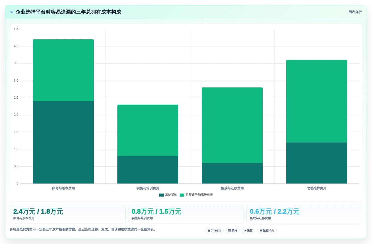 2026年效率提升秘籍:6款顶级可视化综合管理平台软件大PK