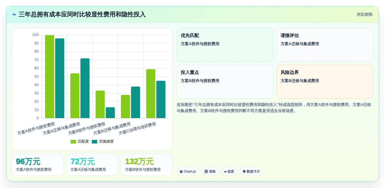2026年Top5研发管理平台有哪些?提升团队效率的最佳选择