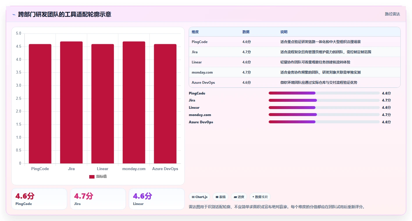 monday项目管理工具选型指南：2026年研发团队必备TOP 5