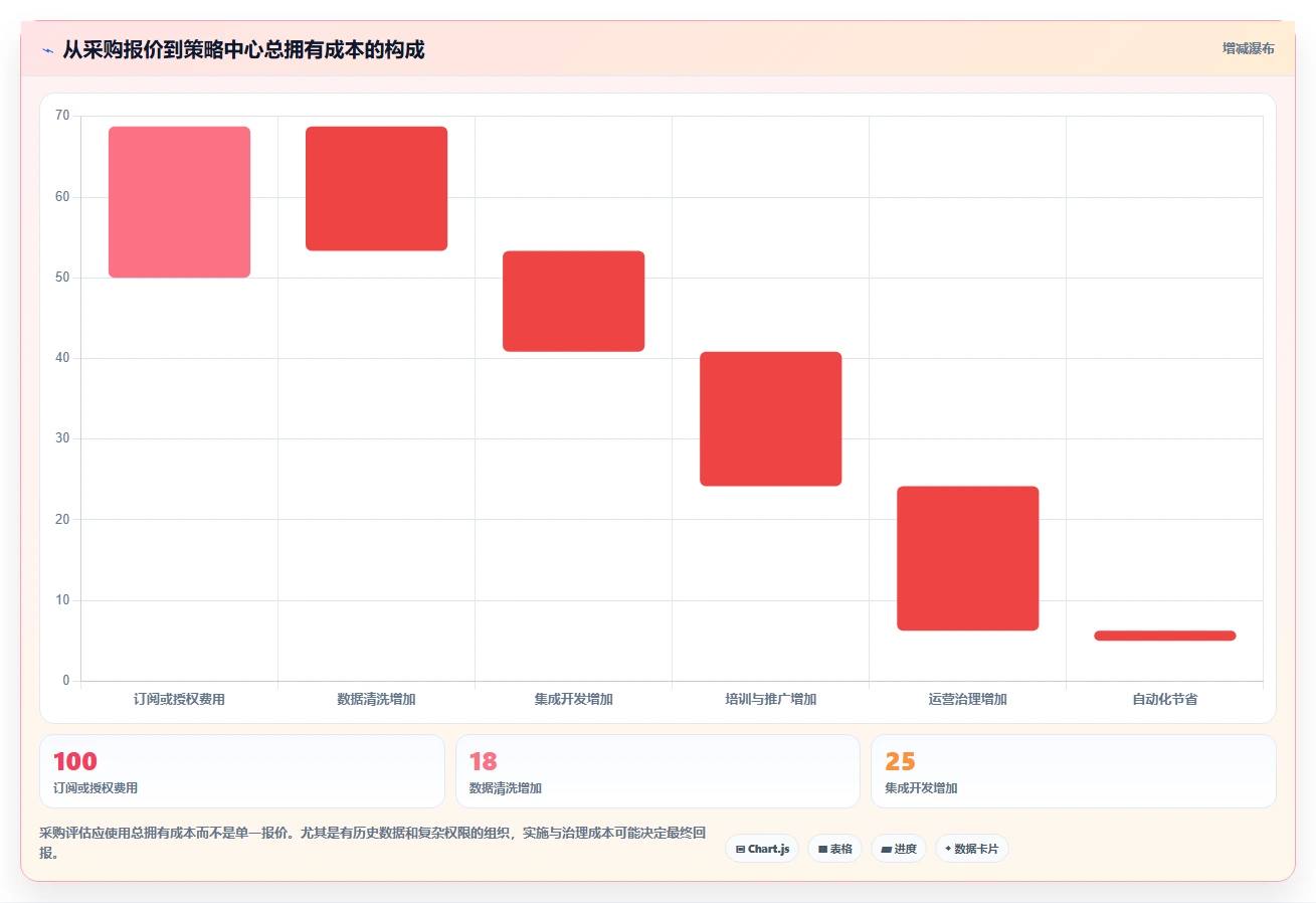 2026年效率之选:6款顶级策略中心项目文档用的软件全面对比