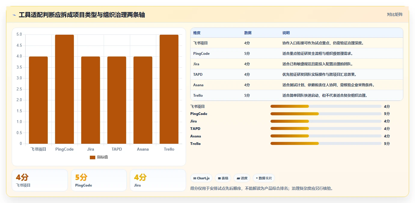 提升效率必备:2026年6大字节跳动的项目管理平台工具推荐