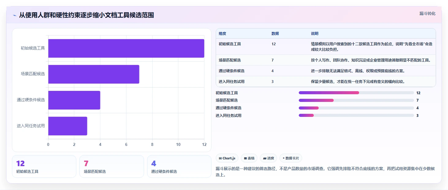 选对工具事半功倍：2026年文档推荐软件选型指南