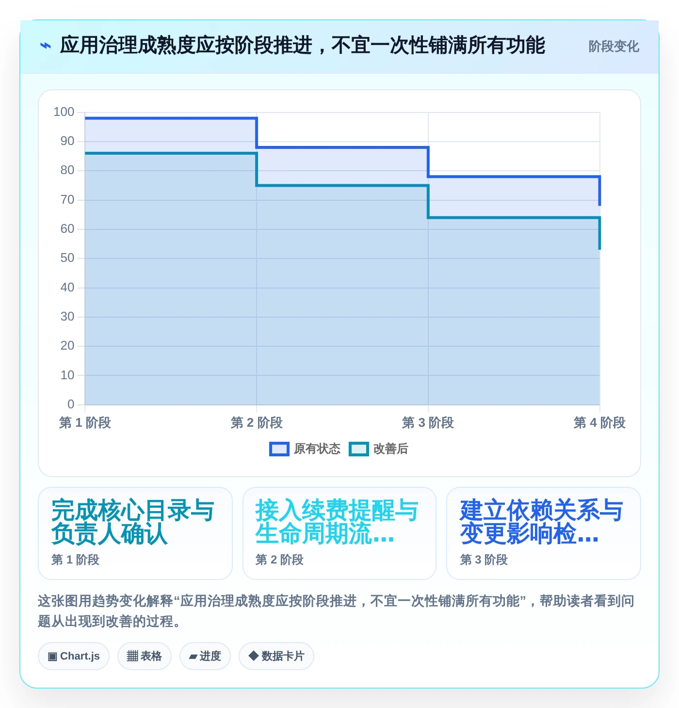 应用管理模块系统选型指南:2026年必备的5大功能与推荐工具