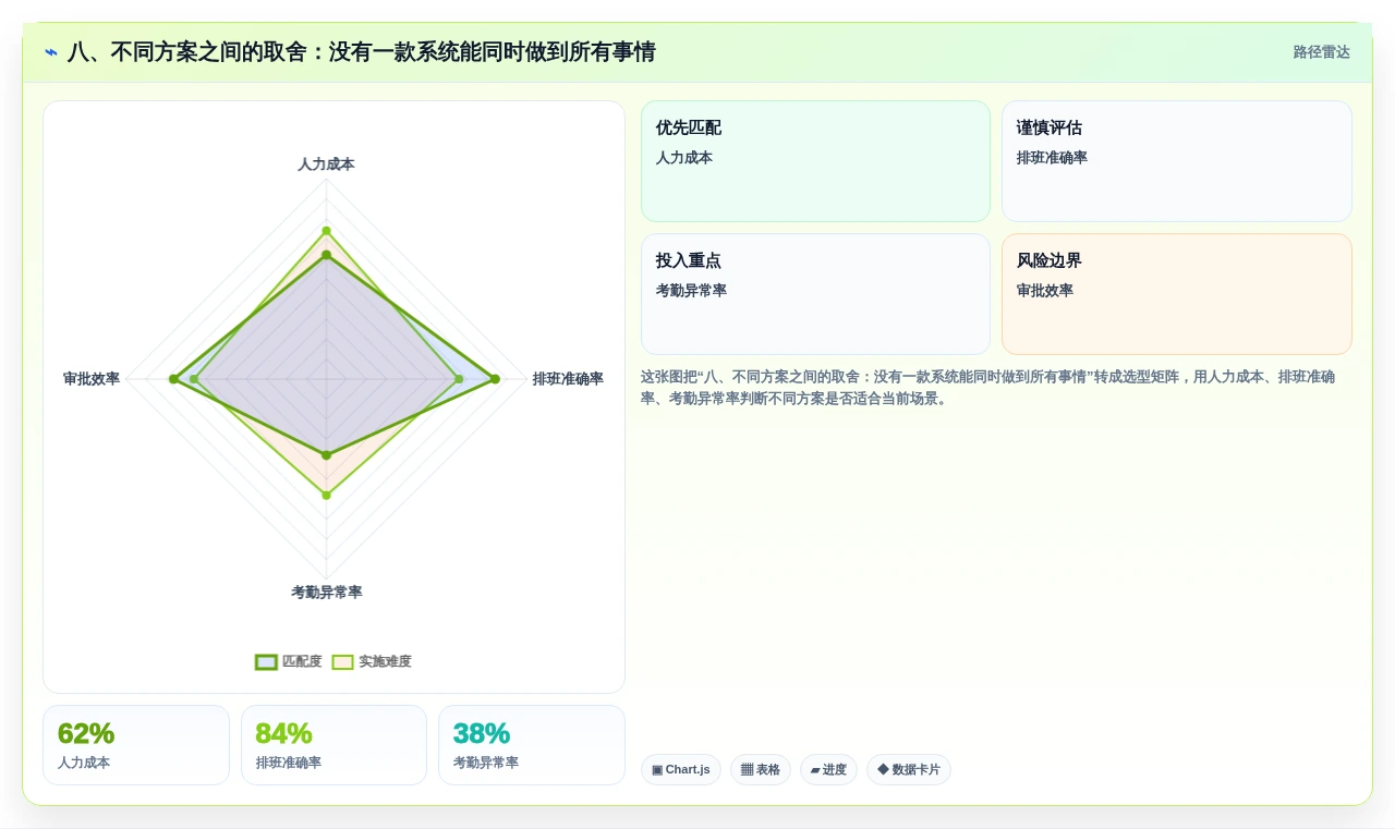 八、不同方案之间的取舍：没有一款系统能同时做到所有事情