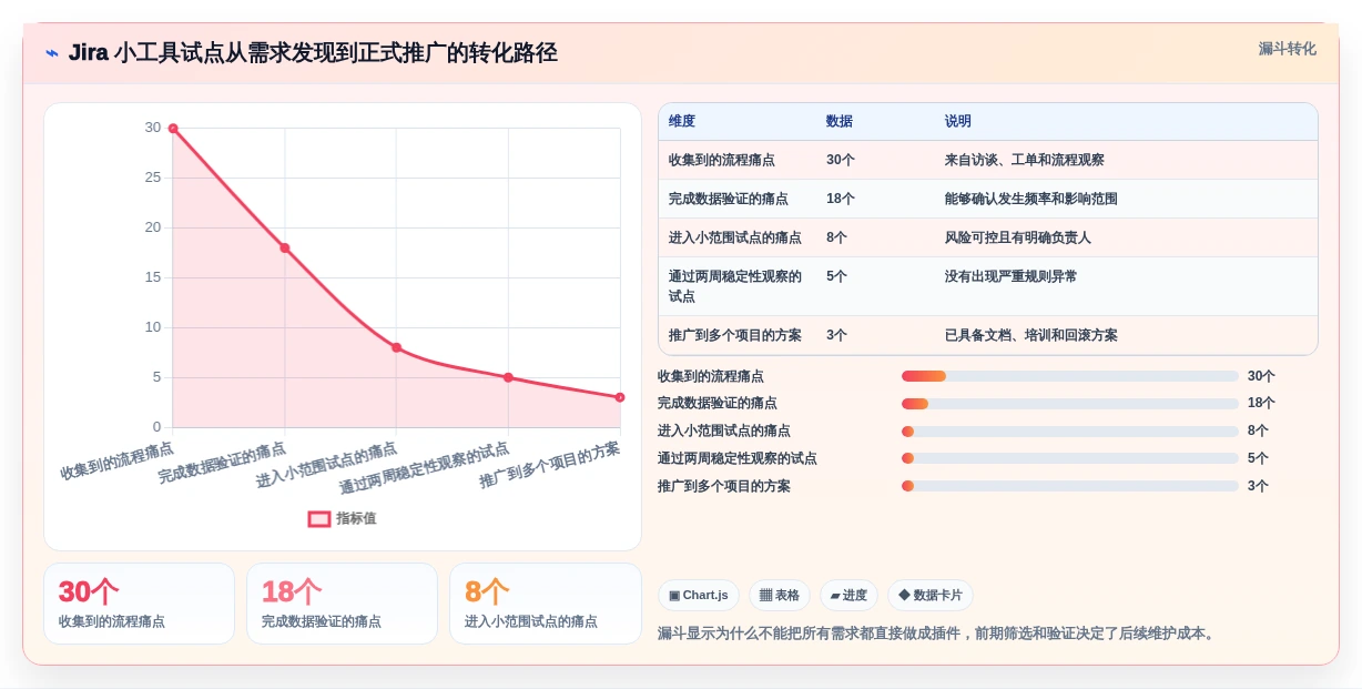 提升研发效率:2026年最值得尝试的5大Jira小工具创建神器