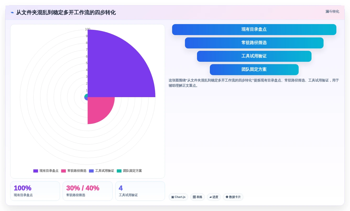 2026年效率之选:6款顶级电脑文件夹多开软件大PK