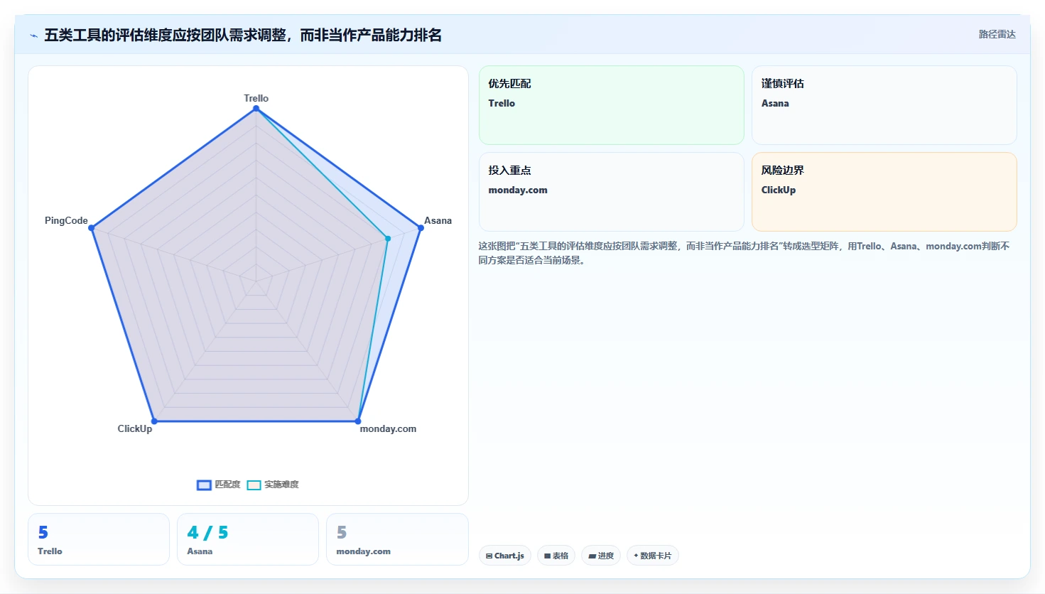 远程团队必备：2026年最受欢迎的5大工作任务管理工具推荐