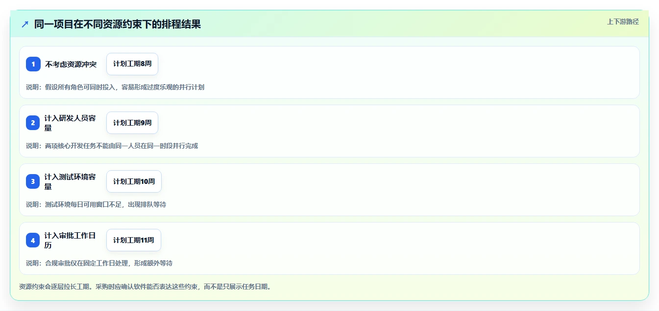 提升项目效率：2026年度5款优秀进度计划网络图软件盘点