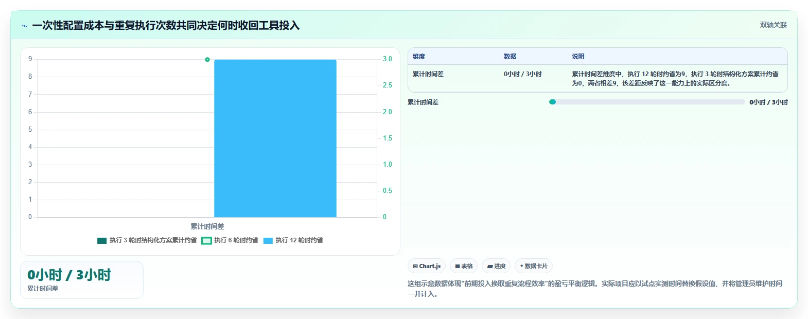 2026年项目管理必备：6款优秀测试用例的表格工具大盘点