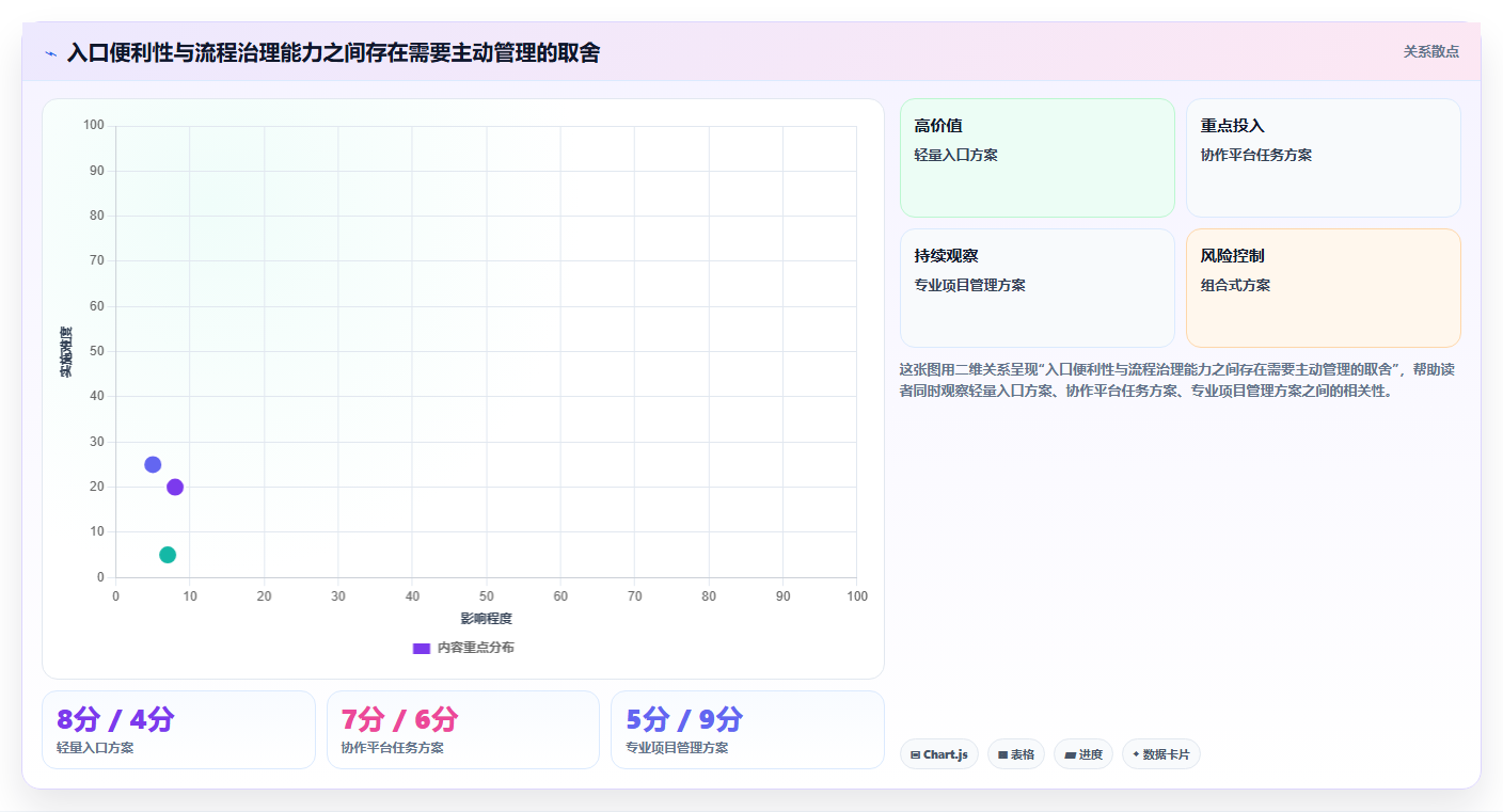 项目管理新趋势：2026年最值得投资的5款小程序任务完成系统