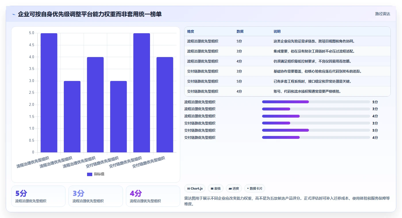 2026年企业级研发管理平台选型指南：5款国产替代方案深度对比