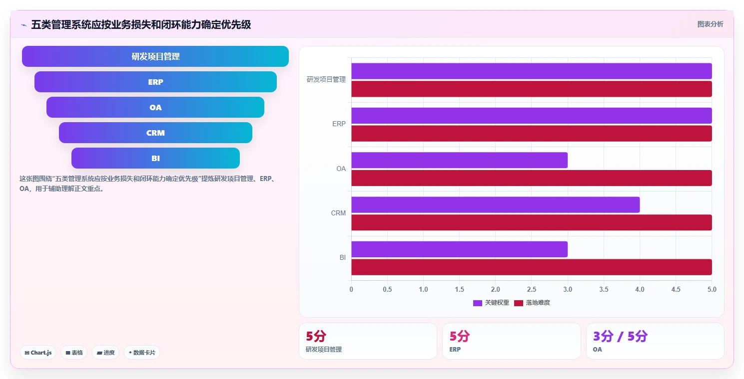 选对工具事半功倍：2026年最值得投资的5大本地管理软件