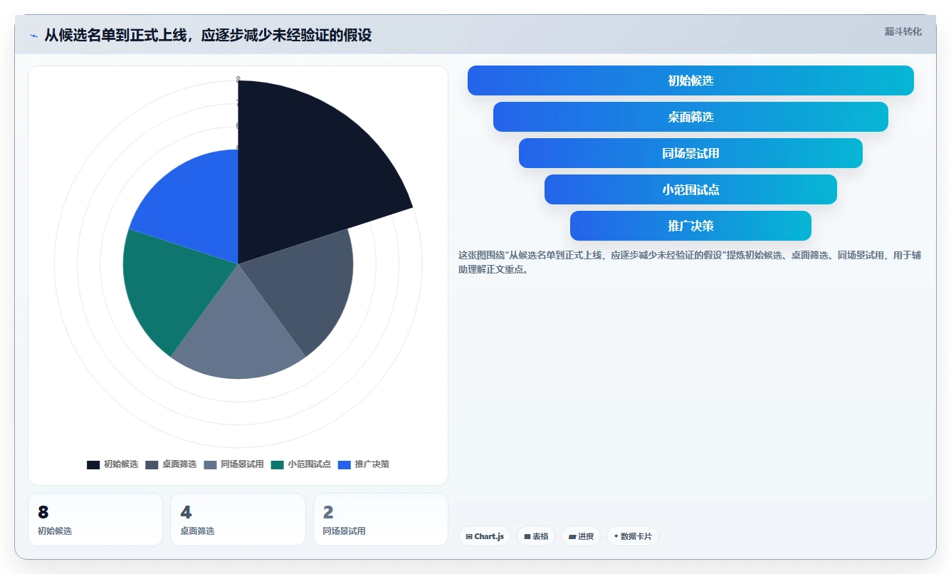 2026年顶级类project软件大盘点：8款提升研发效率的必备工具