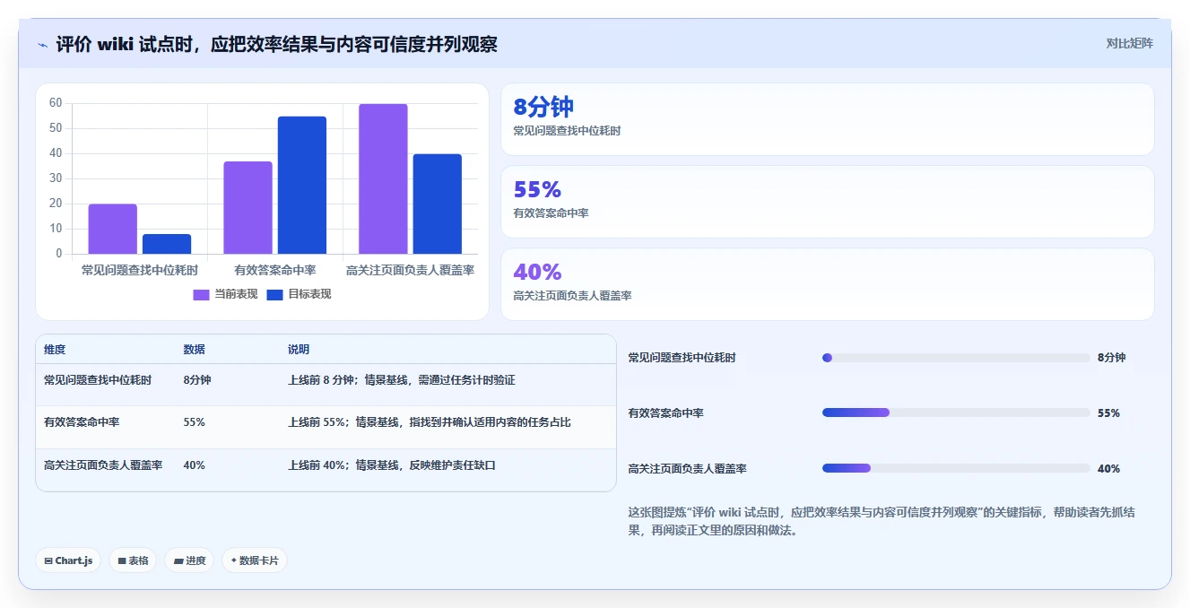 突破协作瓶颈:2026年最值得投资的5款wiki多人协作系统