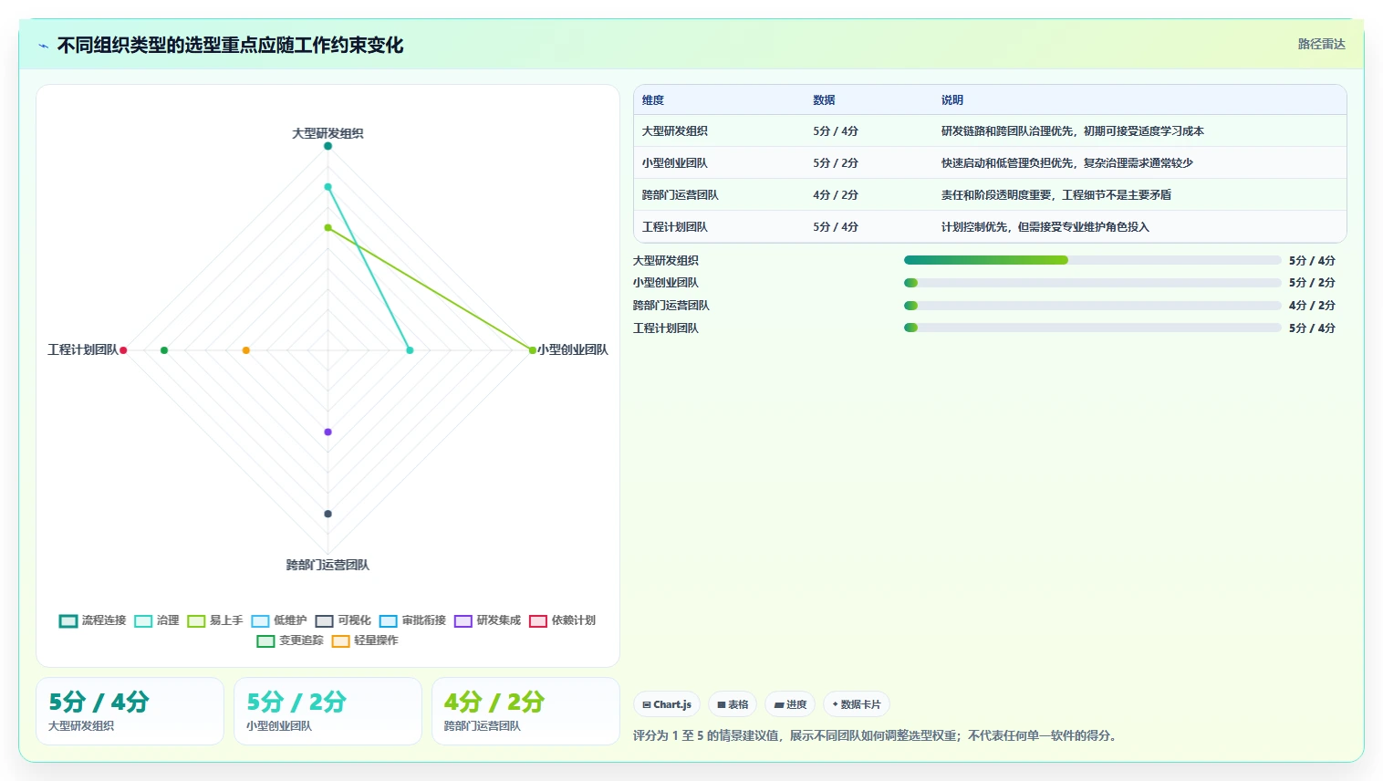 提升团队效率的秘诀:2026年度8大pms项目管理软件工具推荐