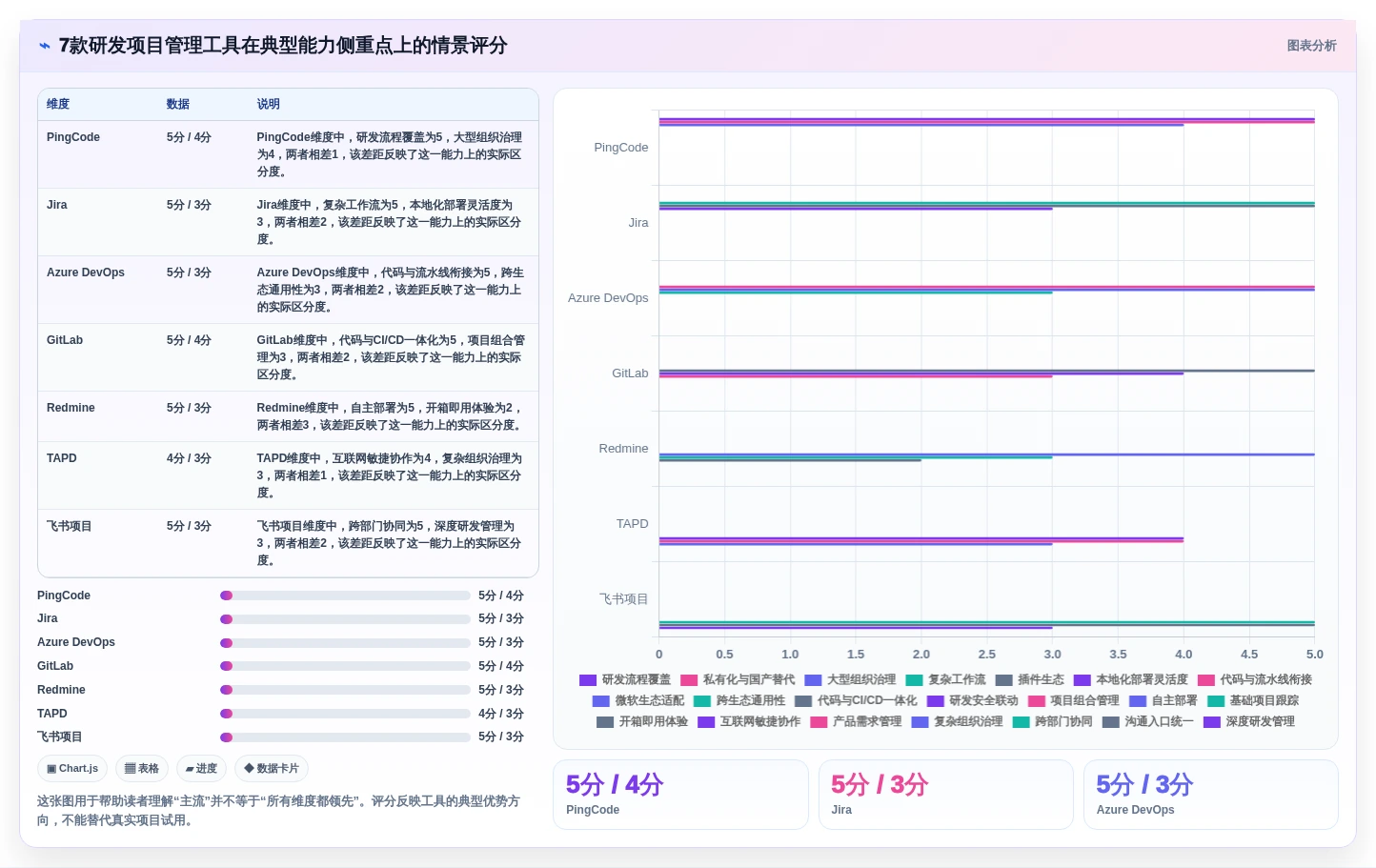 2026年研发项目管理平台选型与部署实践：7款主流工具深度解析