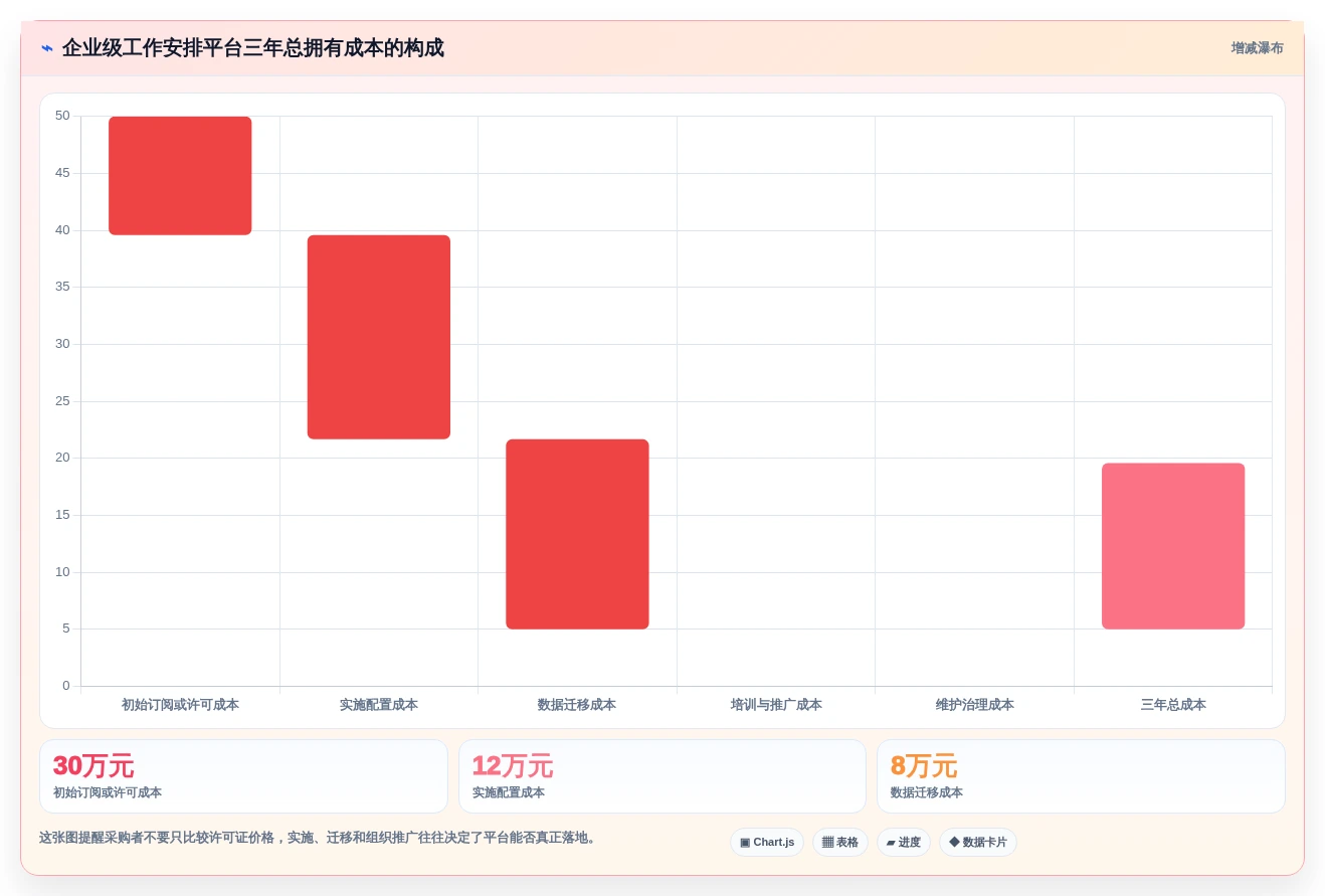 远程团队必备:2026年7款最佳工作安排进度软件深度评测